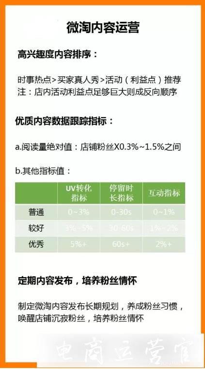 淘宝微淘内容可以往哪个方向尝试?微淘的分层是怎样的?